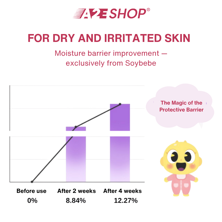 Kem dưỡng ẩm dịu nhẹ cho bé Soybebe Baby – 20ml