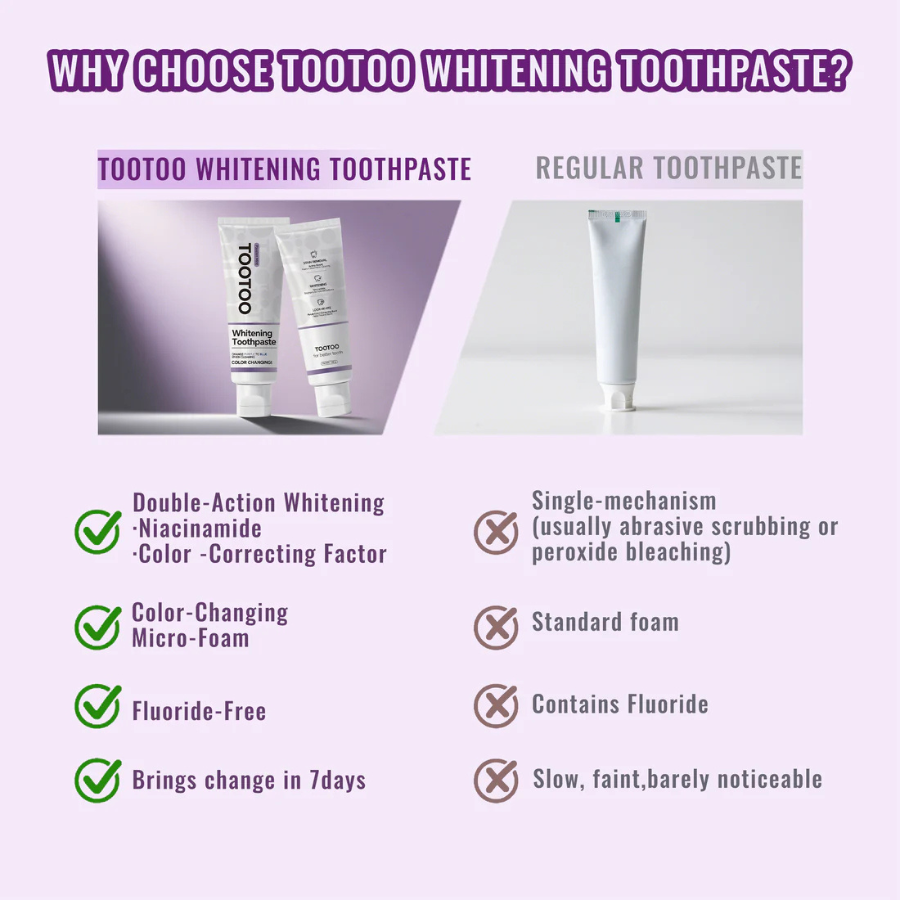 Niacinamide Whitening Toothpaste for Stain Removal – 120g